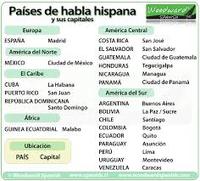 Estrategias de investigación Tarjetas didácticas - Quizizz