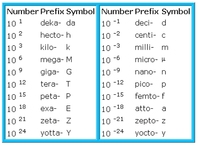 prefixes quizizz