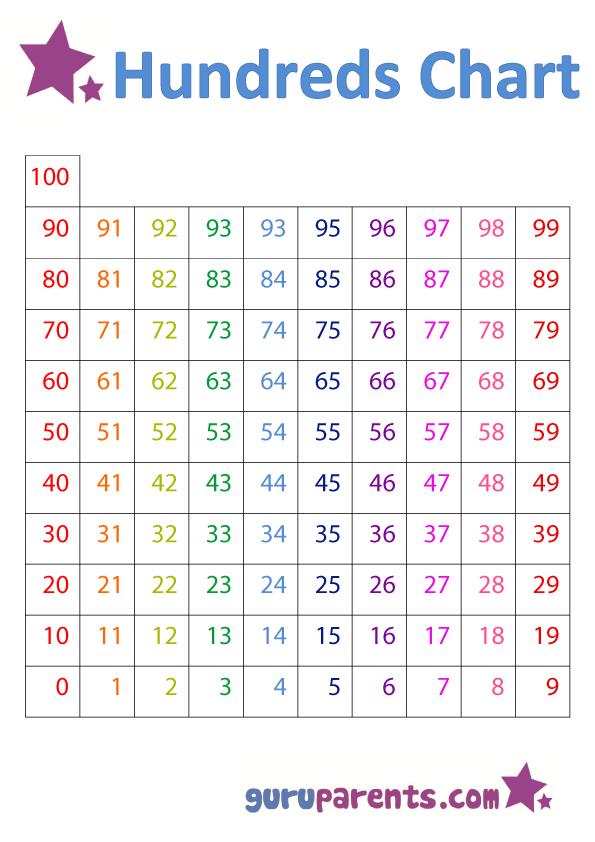 number-grid-difference-mathematics-quiz-quizizz