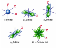 electronic structure of atoms - Year 12 - Quizizz