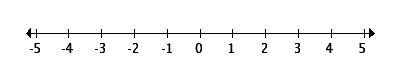 Number Line - 1 | 824 plays | Quizizz