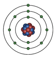 Atoms and Its Structures | Atoms & Molecules Quiz - Quizizz