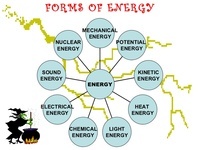 Energy Multiple Choice Test