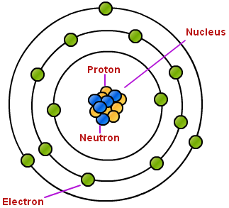 U2 Protons Neutrons and Electrons Quiz - Quizizz