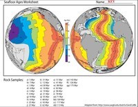 Ages of Seafloor, Features at Boundaries, and Paleomagnetism