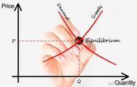 supply and demand curves - Year 9 - Quizizz