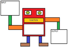 Relations & Functions | Quizizz