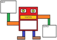 Functions - Class 10 - Quizizz