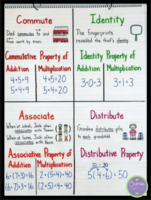 Properties of Multiplication Flashcards - Quizizz