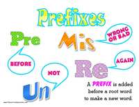 Prefixos - Série 2 - Questionário