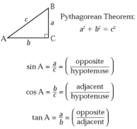 trigonometric equations - Class 8 - Quizizz