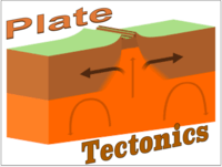 Plate Tectonics