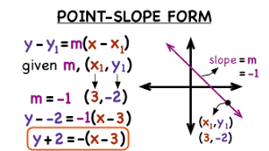 Point Slope And Standard Form Pre Algebra Quiz Quizizz