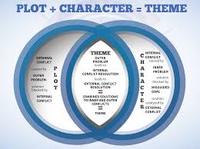 Comparing and Contrasting Characters Flashcards - Quizizz