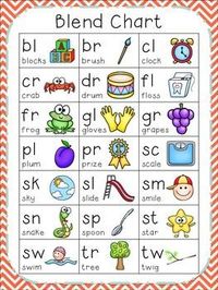 Blends Flashcards - Quizizz