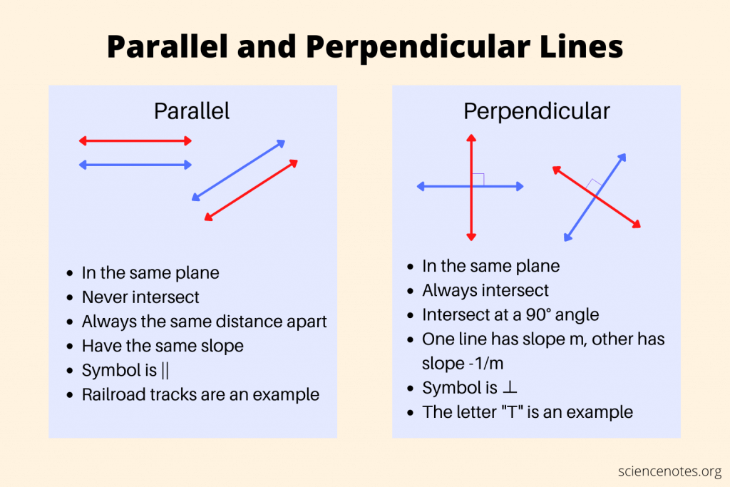 Parallel And Perpendicular Lines Mathematics Quizizz 7836