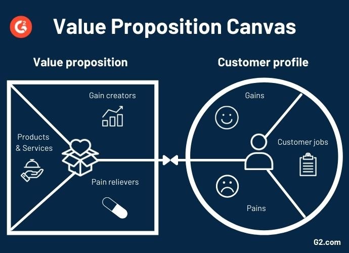 value-proposition-canvas-uber-business-quizizz