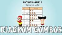 Grafik Garis - Kelas 11 - Kuis