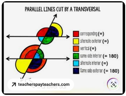 transversal of parallel lines - Grade 11 - Quizizz