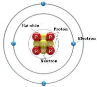 công thức khoảng cách - Lớp 12 - Quizizz