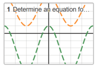 graph sine functions - Class 9 - Quizizz