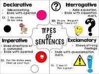 Types of Sentences - Class 3 - Quizizz