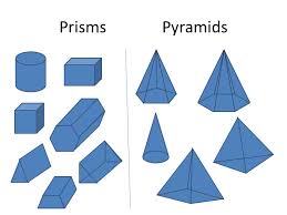 Surface Area of Prisms and Pyramids | Mathematics - Quizizz