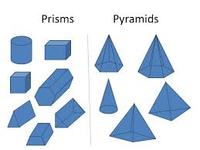 Surface Area of Prisms and Pyramids