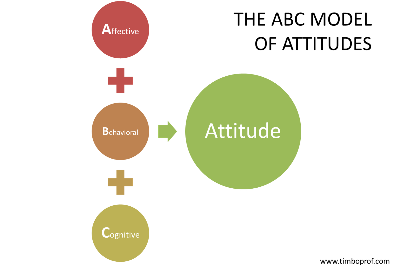 Attitudes And Behaviour | 214 Plays | Quizizz