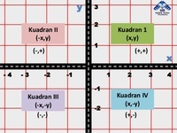 Data dan Grafik - Kelas 12 - Kuis