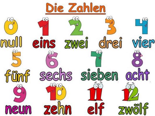 Zahlen