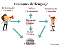 Terapia del lenguaje - Grado 7 - Quizizz