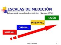 Medición y Capacidad Tarjetas didácticas - Quizizz