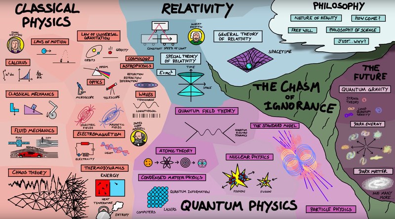quantum physics - Class 11 - Quizizz