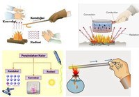 perpindahan panas dan keseimbangan termal - Kelas 5 - Kuis