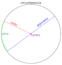 Área - Grado 7 - Quizizz