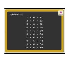 Numbers 1-10  Printable - Grade 3 - Quizizz