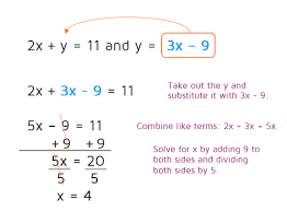 SOLVING SYSTEMS USING SUBSTITUTION | Mathematics - Quizizz