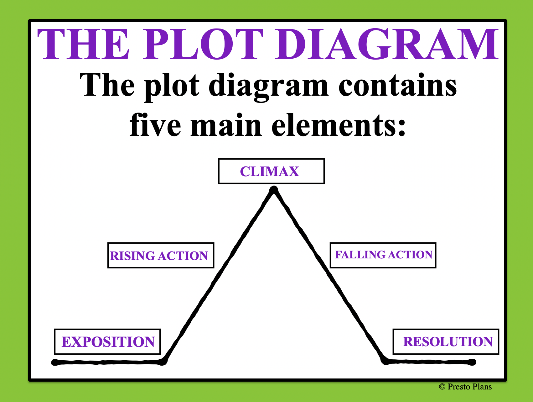 plot-diagram-english-quizizz