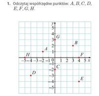 układ okresowy - Klasa 7 - Quiz