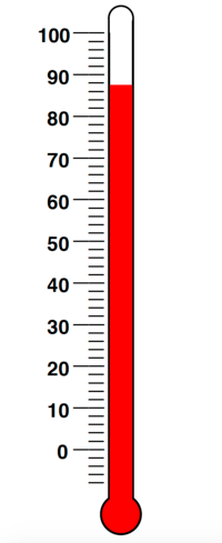 jednostki temperatury - Klasa 9 - Quiz