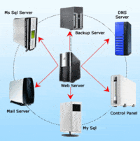 Modul 7:Memasang Pelayan Server