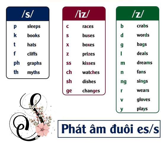 singular-and-plural-nouns-definitions-rules-examples-eslbuzz