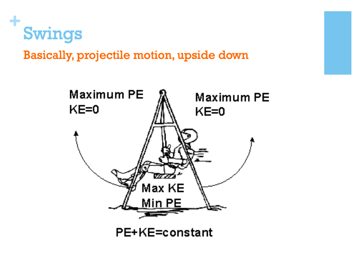 Mechanical Energy | Physics - Quizizz