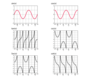 Graphs of Trig Functions