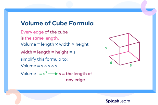 volume and surface area - Year 6 - Quizizz