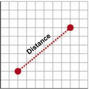 units of distance - Class 10 - Quizizz