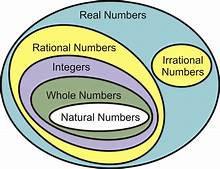 Operations With Rational Numbers - Year 10 - Quizizz