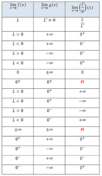 limits and continuity Flashcards - Quizizz