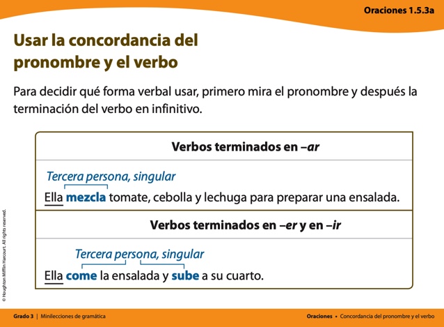 Corregir cambios en el número y la persona del pronombre - Grado 3 - Quizizz